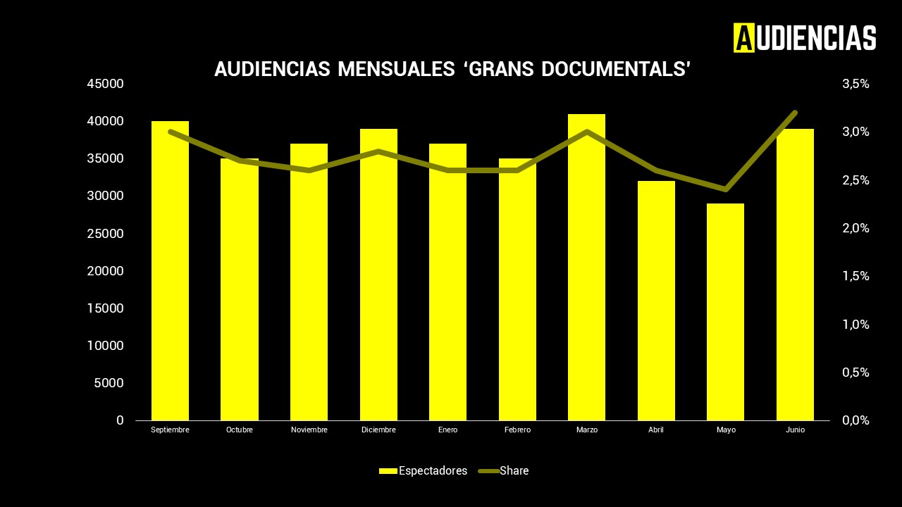 Grans documentals audiencias