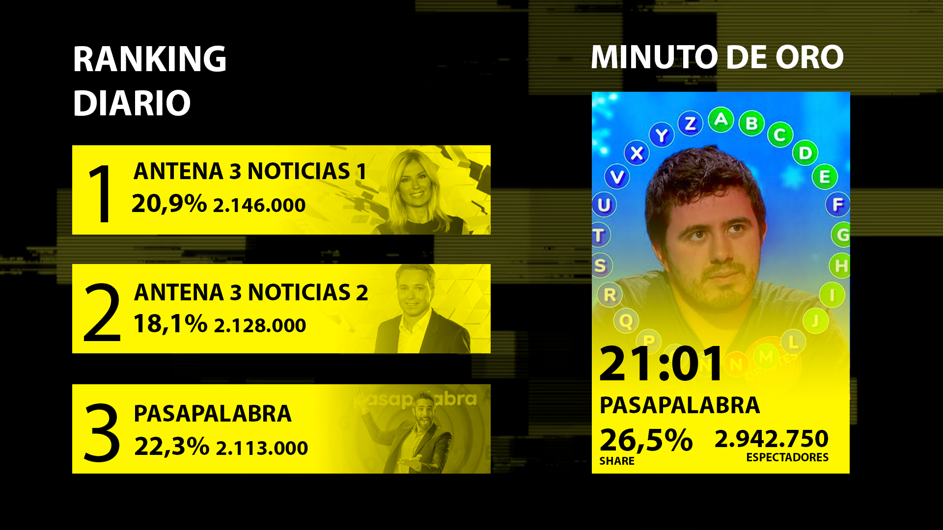 Audiencias lo más visto 13 de septiembre