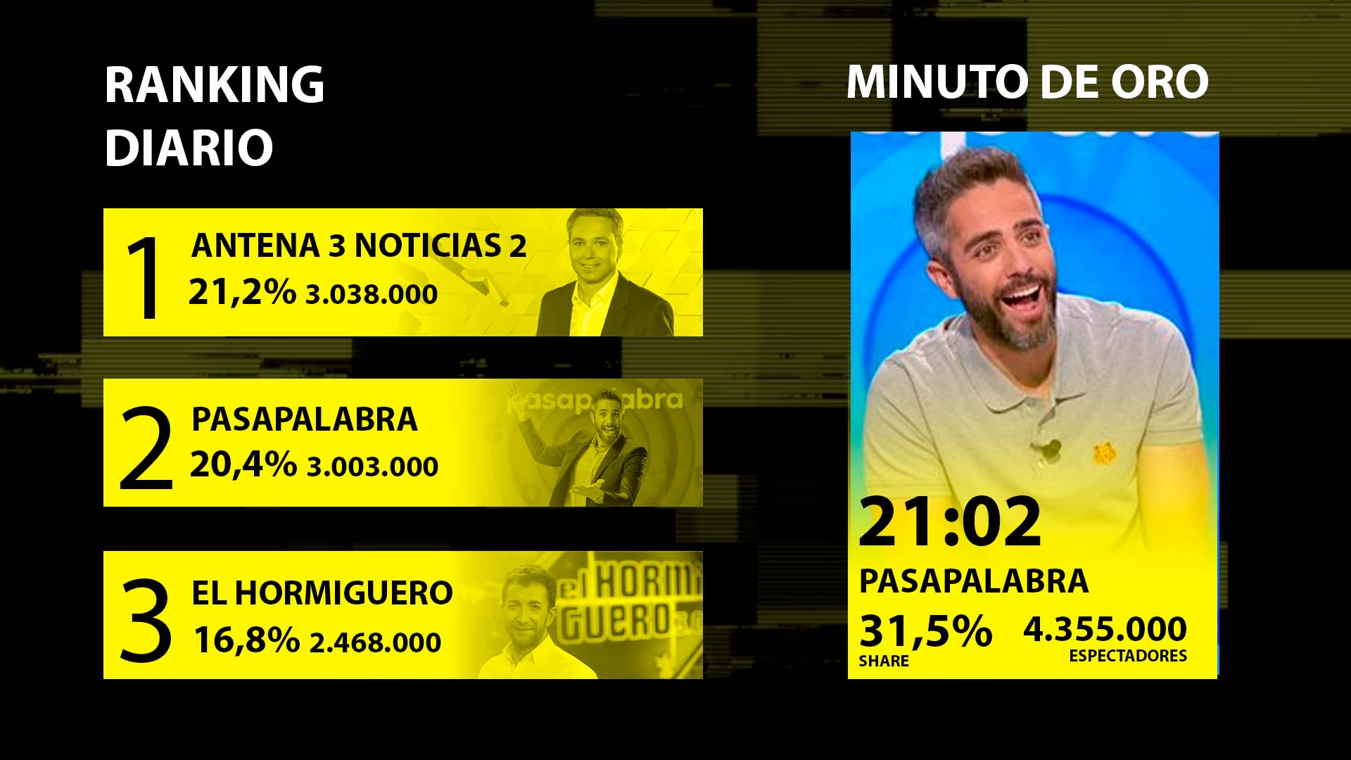 Audiencias lo más visto martes 14 febrero